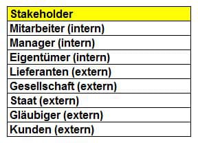 efqm-stakeholder-software-uebersicht-folie-01