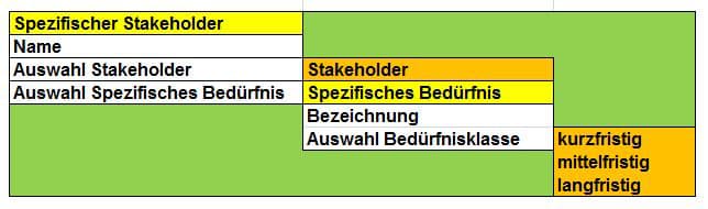 efqm-stakeholder-software-uebersicht-folie-03