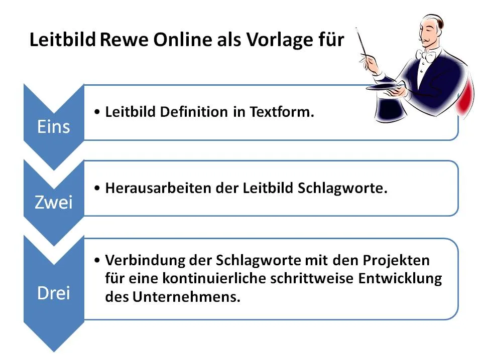 leitbild-rewe-online-als-vorlage-folie-01