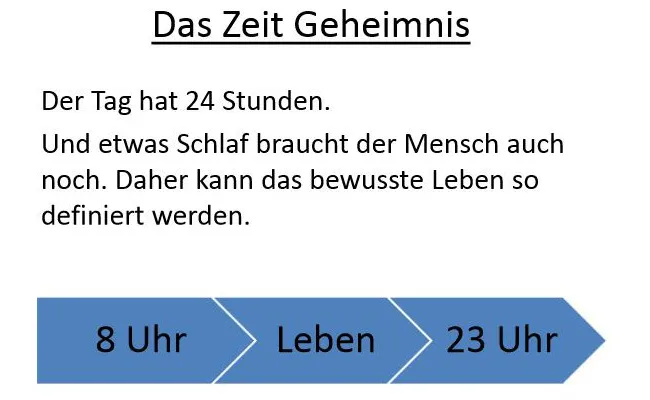 das-zeitgeheimnis-folie-02-tag-hat-24-stunden
